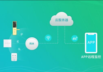 選擇物聯網網關的注意事項