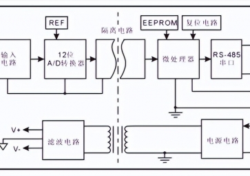 數據采集模塊的工作原理是什么？