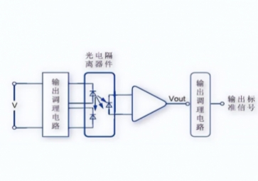 RS232串口為什么要光電隔離
