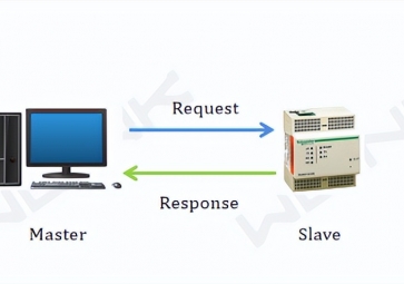 工業級路由器中Modbus的作用