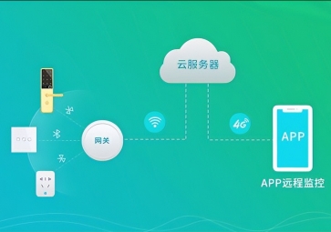 工業通信網關主要特點與應用領域