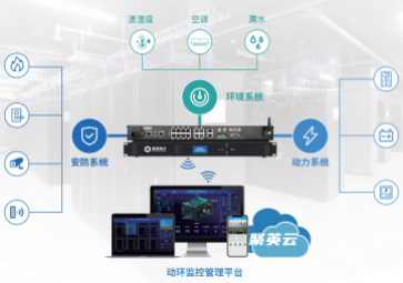機房動環(huán)監(jiān)控系統(tǒng)，為機房全面實時監(jiān)控，保障機房安全