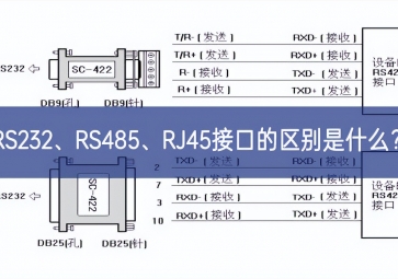 RS232、RS485、RJ45接口的區別是什么？