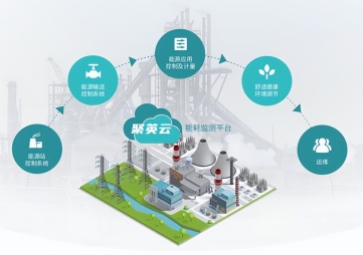 「智慧能耗」化工廠能耗監測解決方案,用量實時監控,用量預警