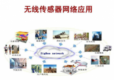 什么是無線傳感網(WSN)