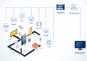 購買智能照明模塊需要注意什么？