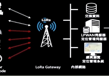 為什么都喜歡用LoRa無線通信技術(shù)?