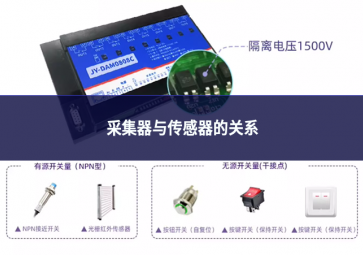 采集器與傳感器的關系