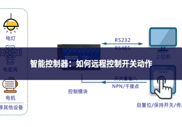 智能控制器：如何遠程控制開關(guān)動作