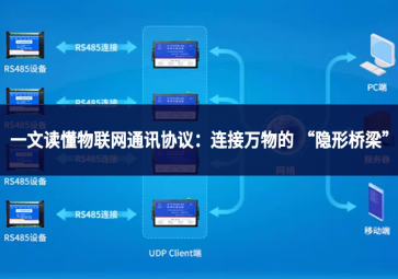 一文讀懂物聯網通訊協議：連接萬物的 “隱形橋梁”