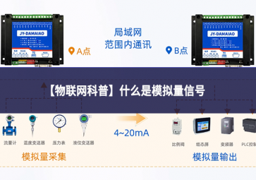 【物聯網科普】什么是模擬量信號