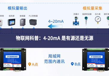 物聯網科普：4-20mA 是有源還是無源