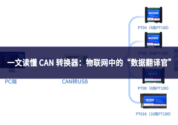 一文讀懂 CAN 轉換器：物聯網中的 “數據翻譯官” 究竟做什么?