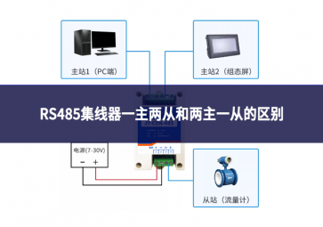 RS485集線器一主兩從和兩主一從的區別