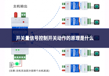 開關(guān)量信號(hào)控制開關(guān)動(dòng)作的原理是什么?
